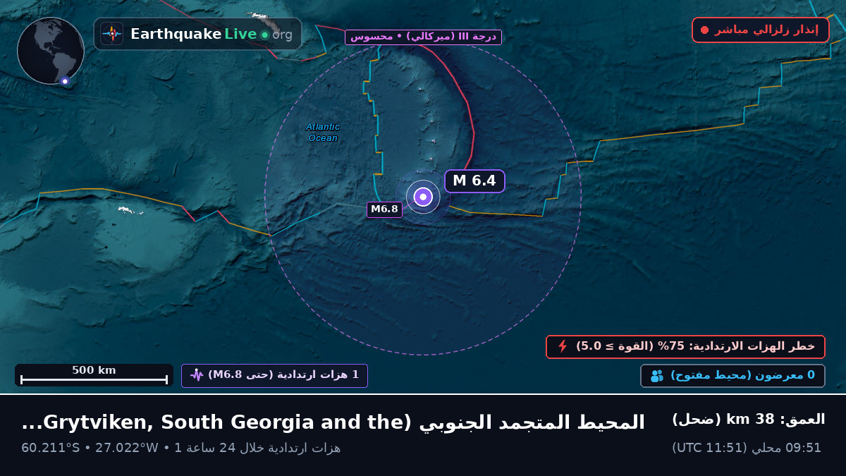 المحيط المتجمد الجنوبي (South Georgia and the Islands)