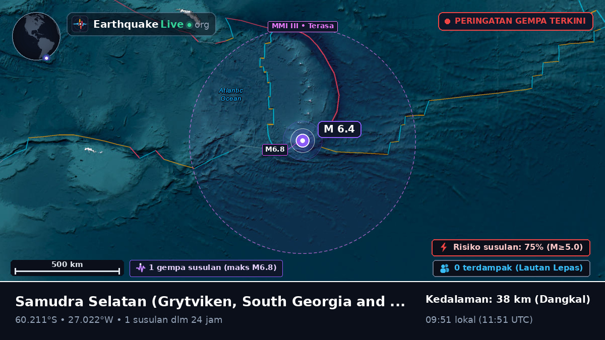 Samudra Selatan (South Georgia and the Islands)