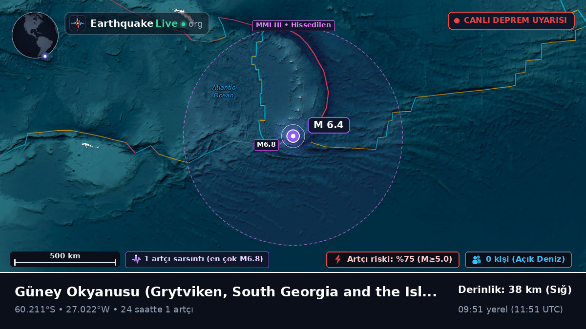 Güney Okyanusu (South Georgia and the Islands)