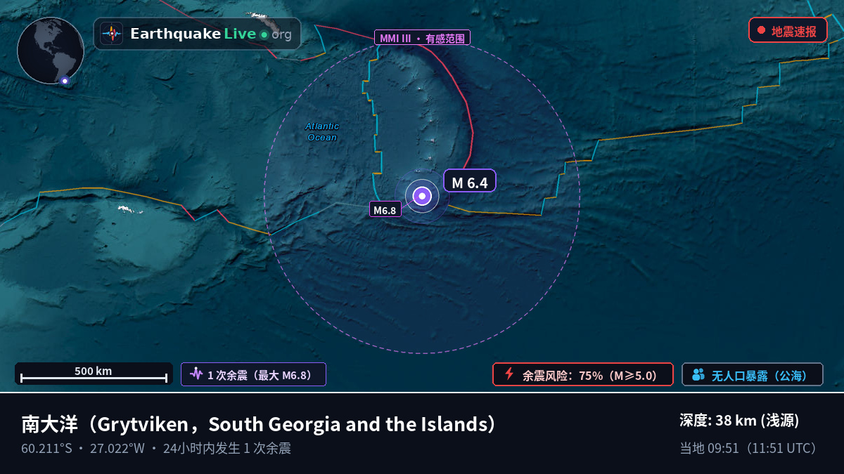 南大洋 (South Georgia and the Islands)