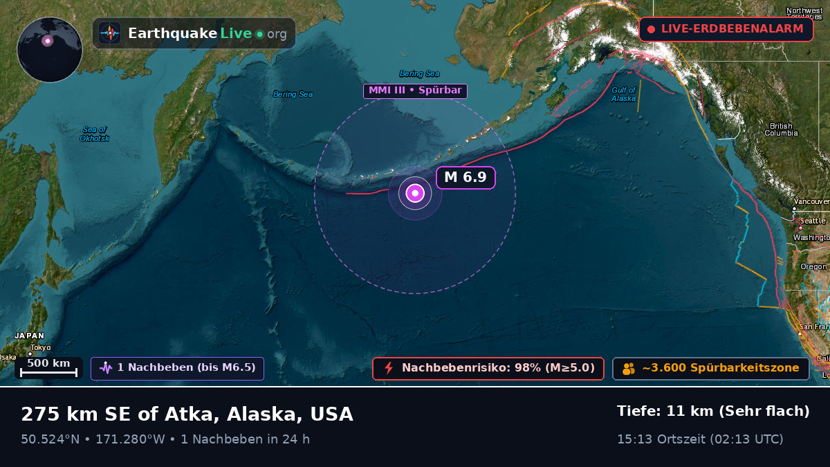 Nordpazifik (USA)