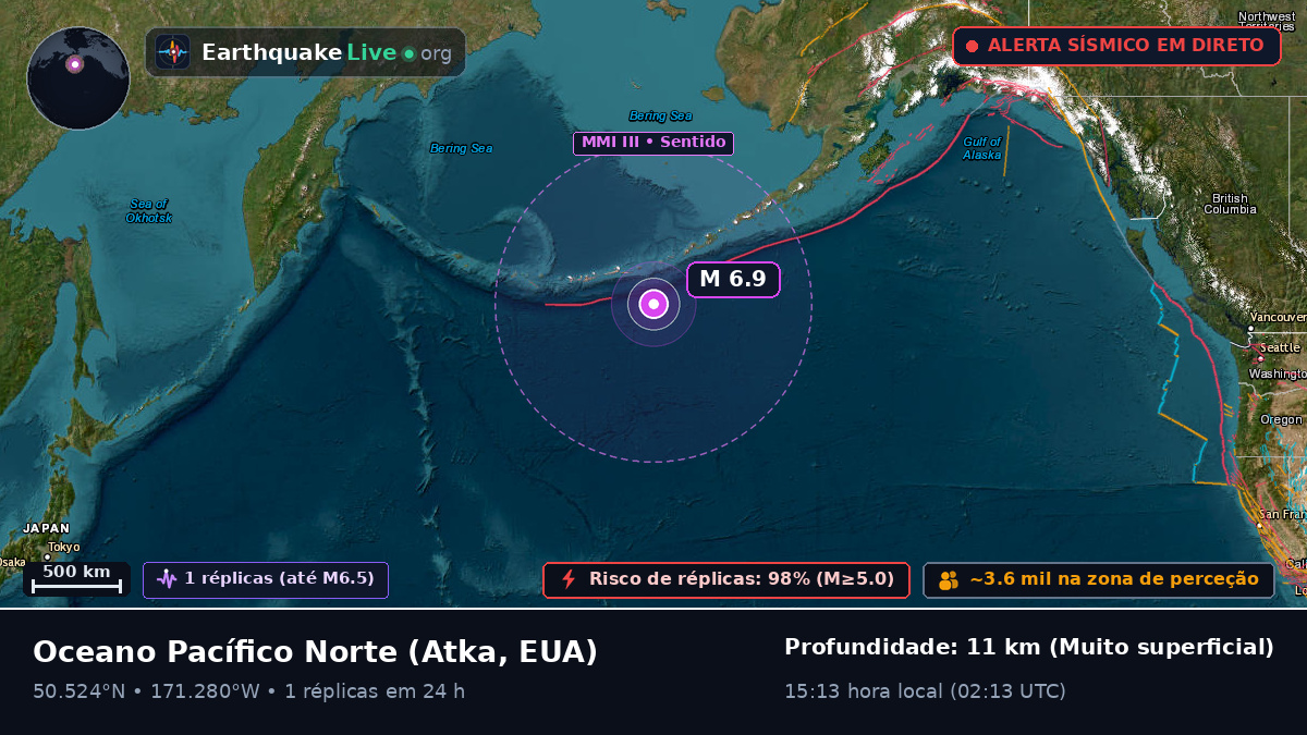 Oceano Pacífico Norte (EUA)
