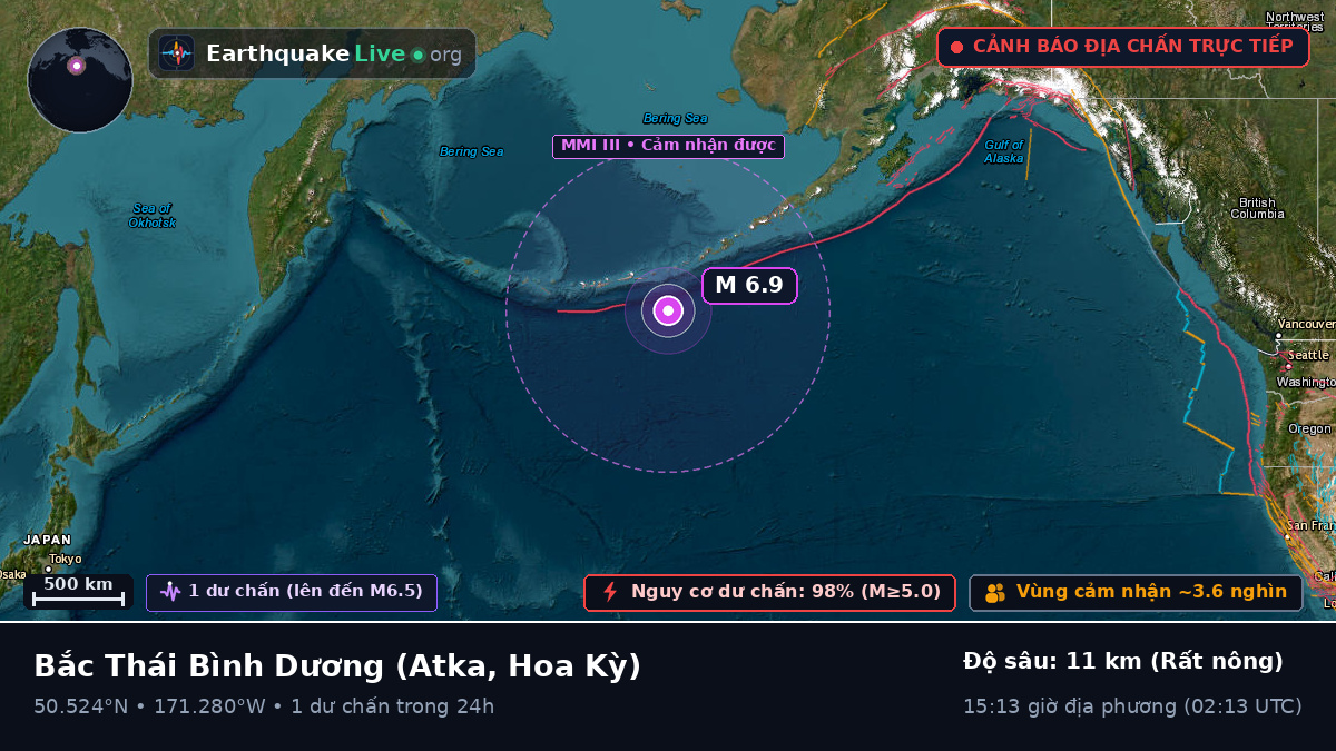 Bắc Thái Bình Dương (Hoa Kỳ)