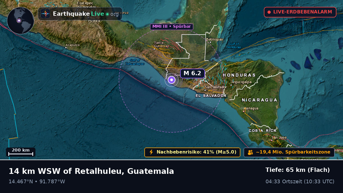 Quezaltenango, Guatemala