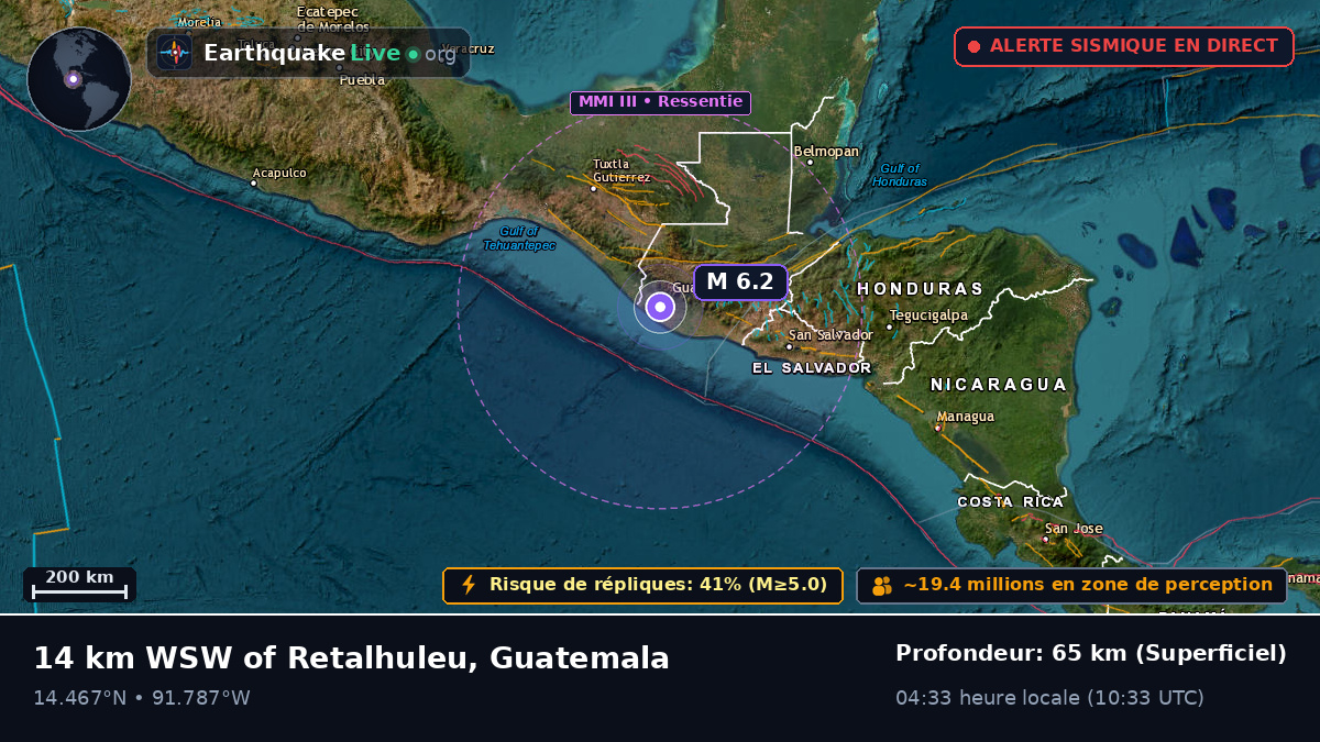 Quezaltenango, Guatemala
