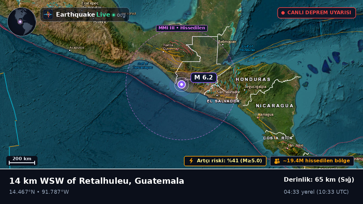 Quezaltenango, Guatemala