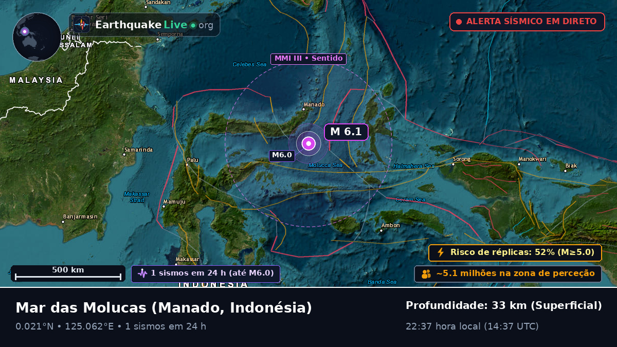 Mar das Molucas (Indonésia)
