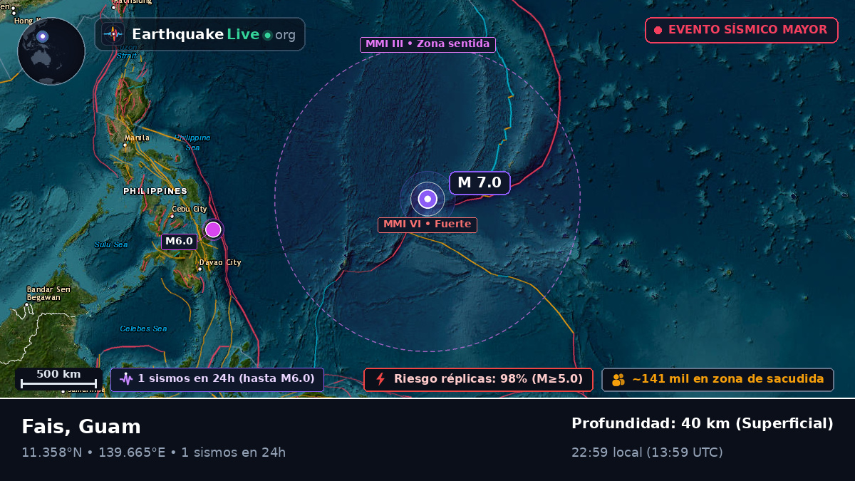 Mar de Filipinas (Guam)