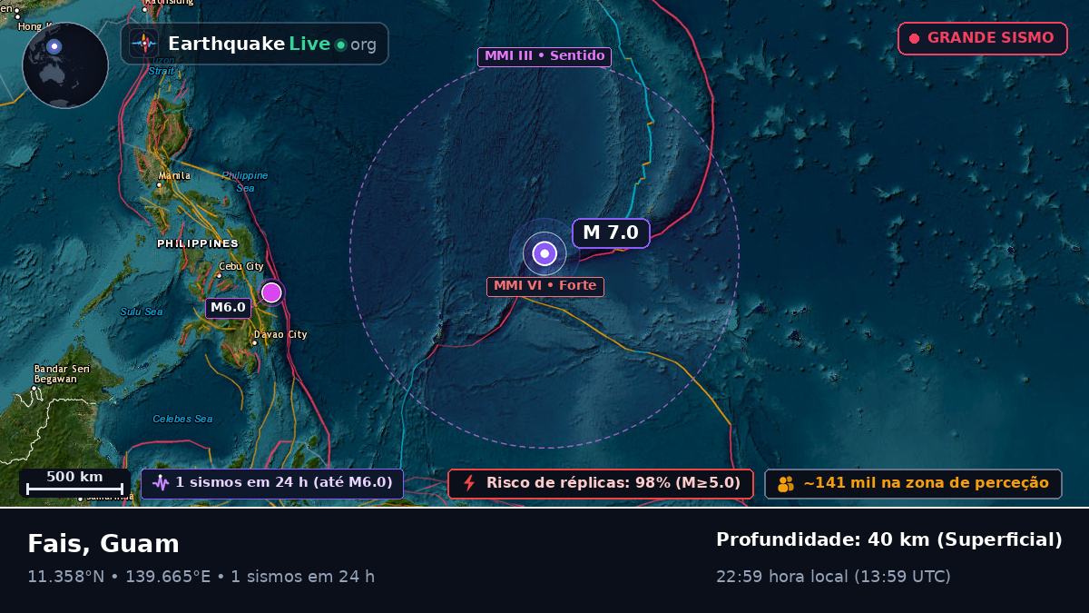 Mar das Filipinas (Guam)