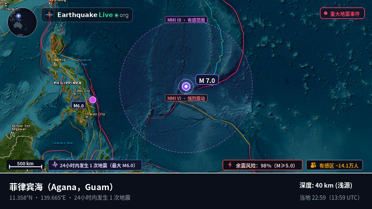 菲律宾海 (Guam)