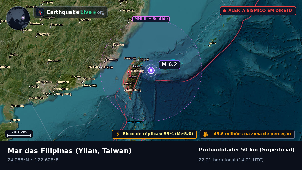 Mar das Filipinas (Taiwan)