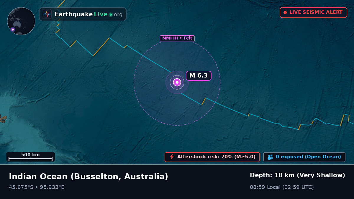 Indian Ocean (Australia)