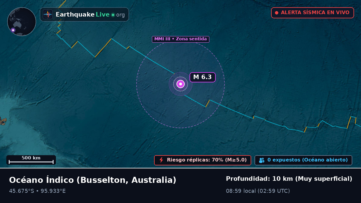 Océano Índico (Australia)