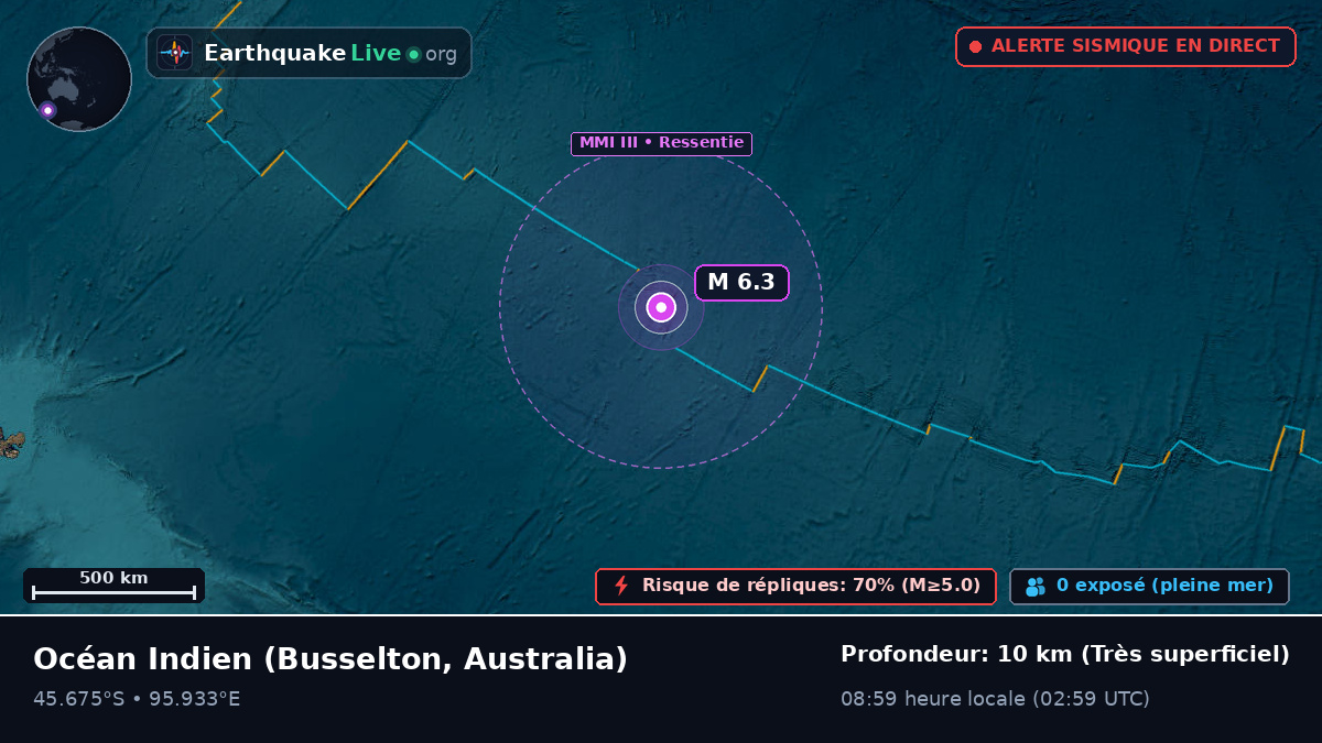 Océan Indien (Australia)