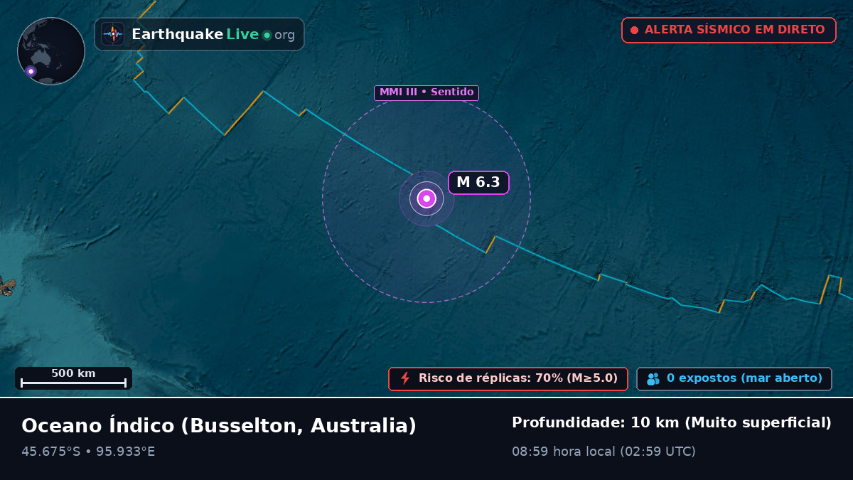 Oceano Índico (Australia)