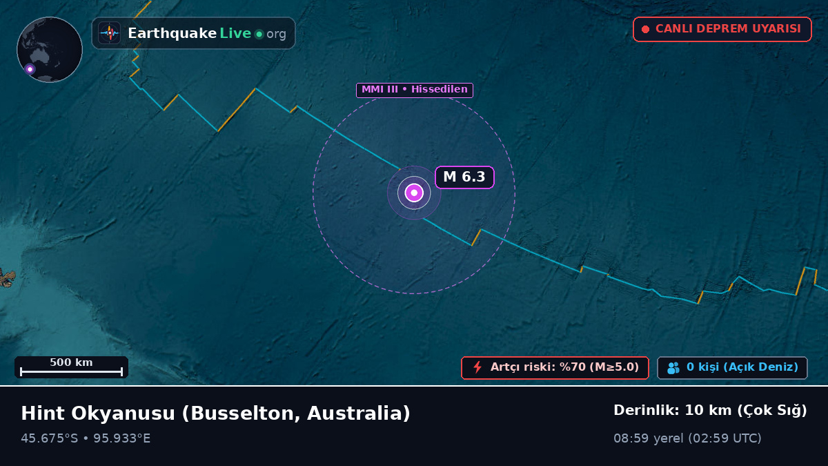 Hint Okyanusu (Australia)