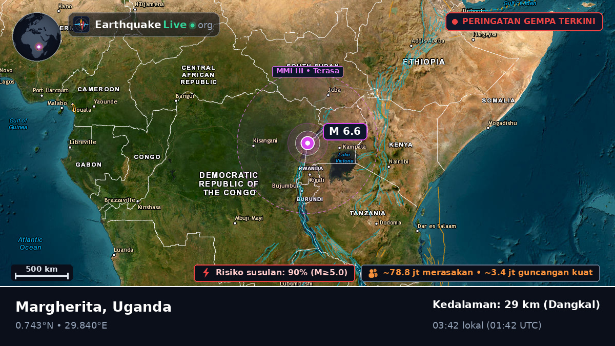 Kabarole, Uganda