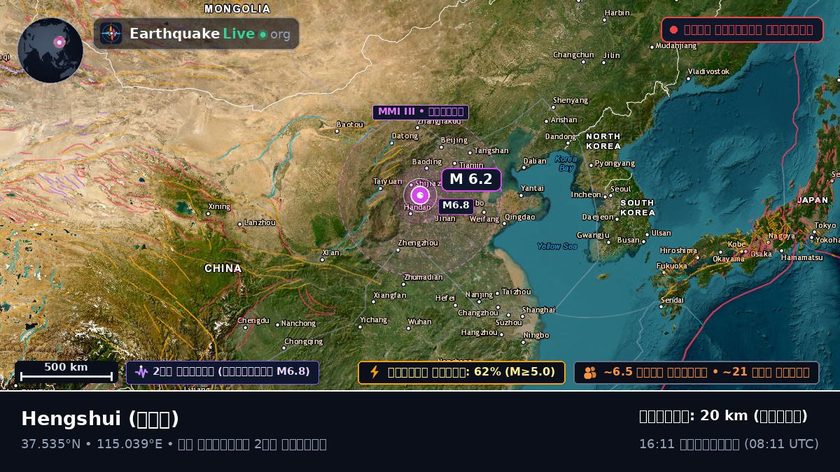 Hebei, চীন