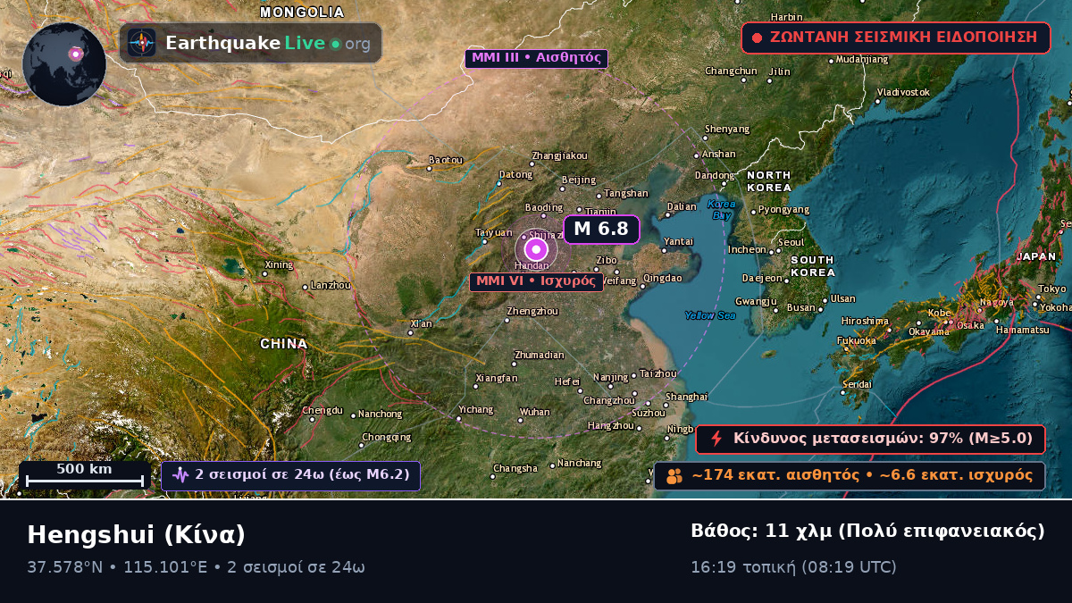 Hebei, Κίνα
