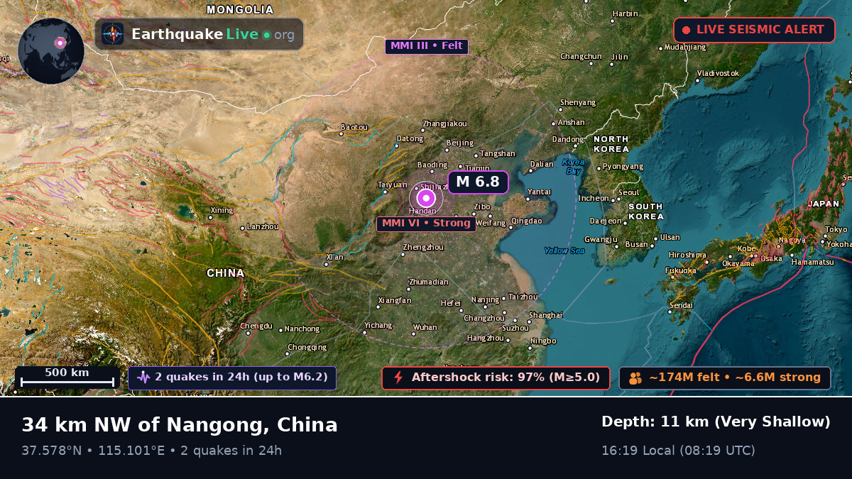 Hebei, China