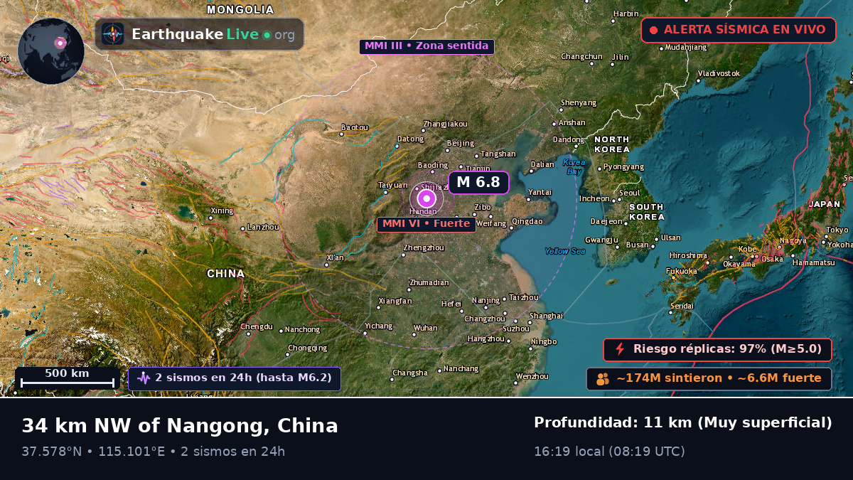 Hebei, China