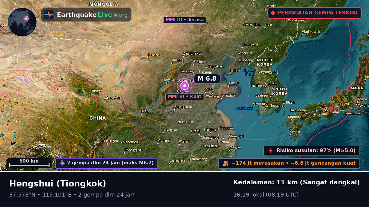 Hebei, Tiongkok