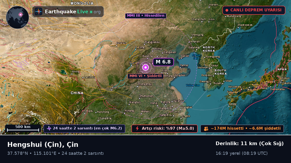 Hebei, Çin