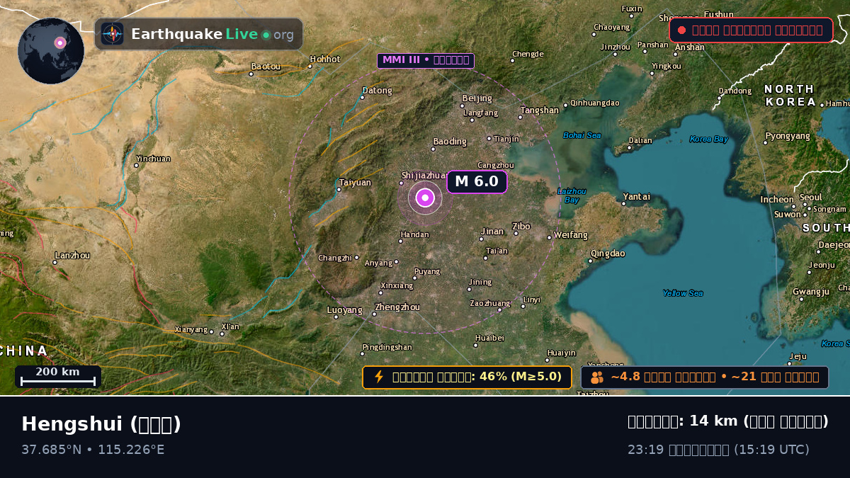 Hebei, চীন