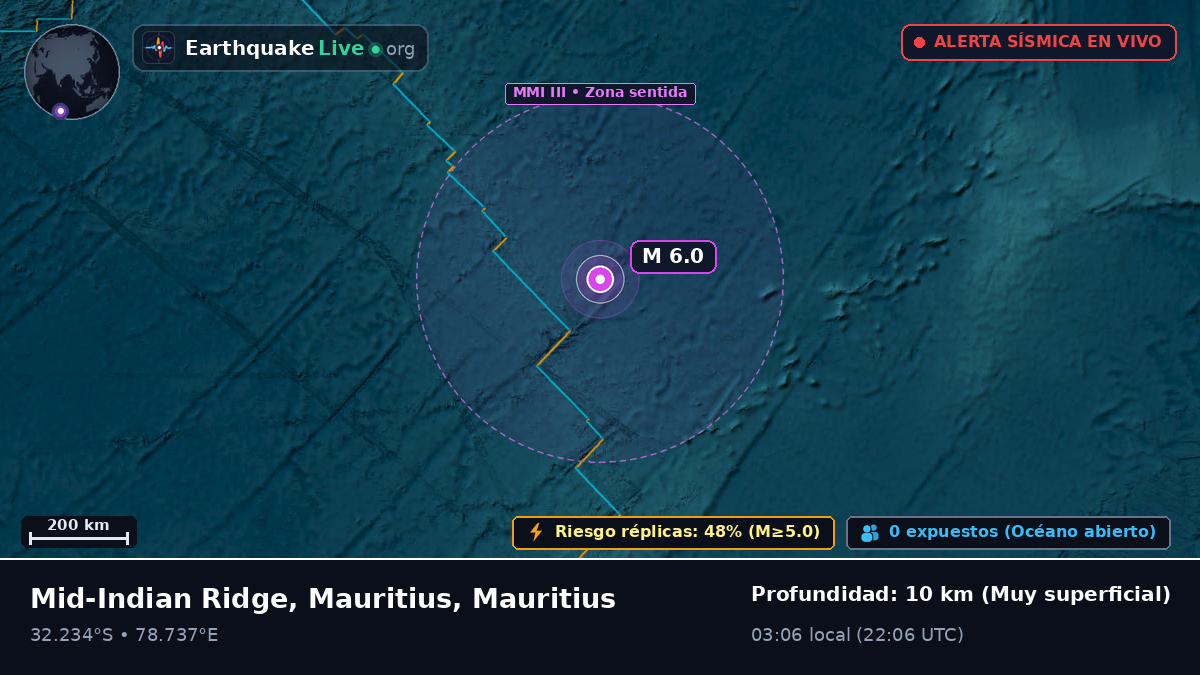 Océano Índico (Mauritius)
