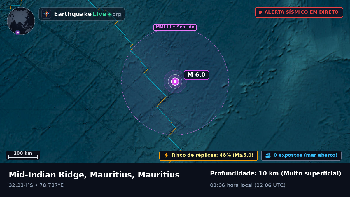 Oceano Índico (Mauritius)
