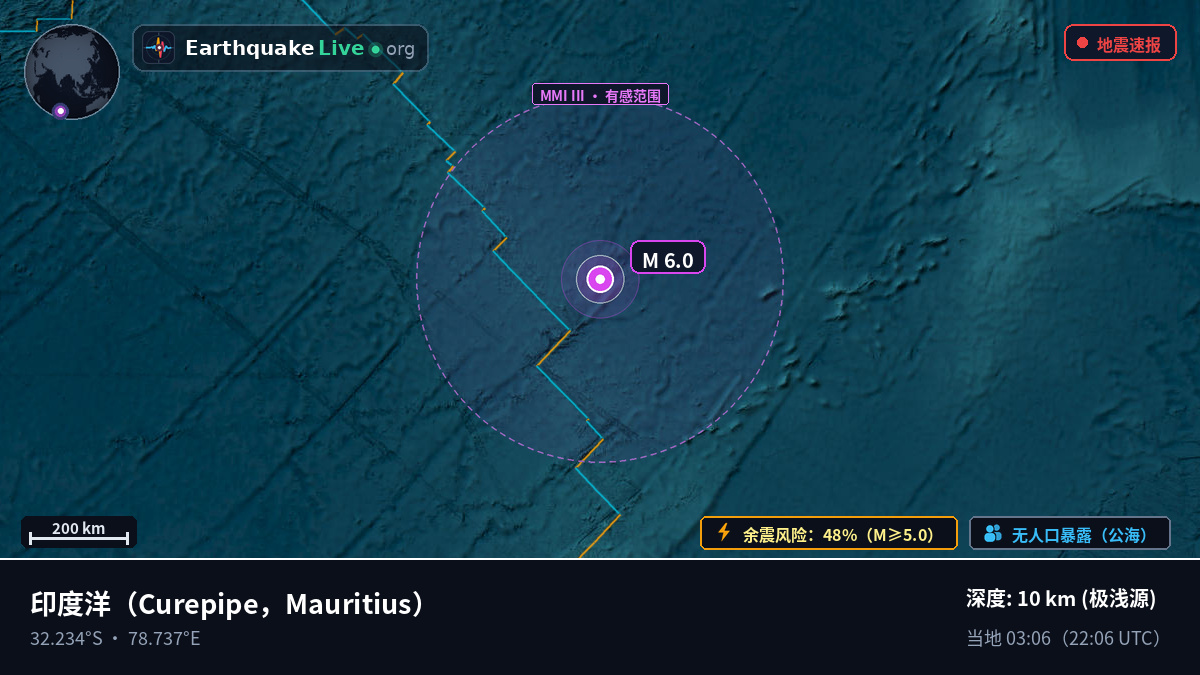 印度洋 (Mauritius)