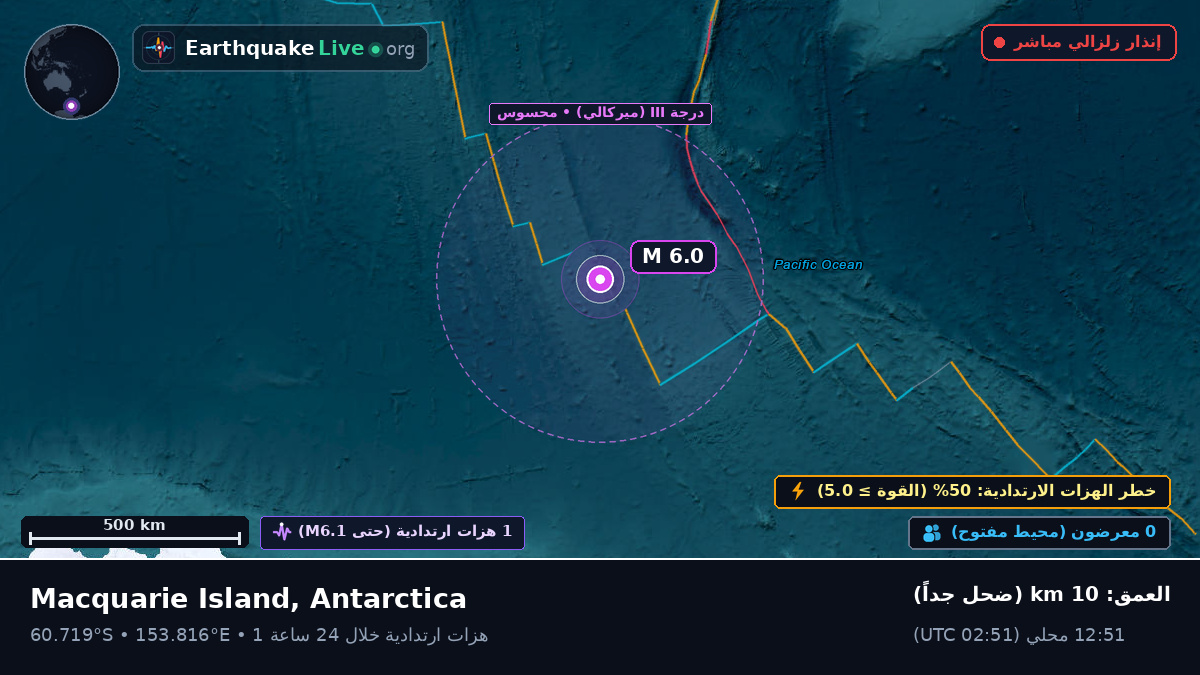 المحيط المتجمد الجنوبي (Antarctica)