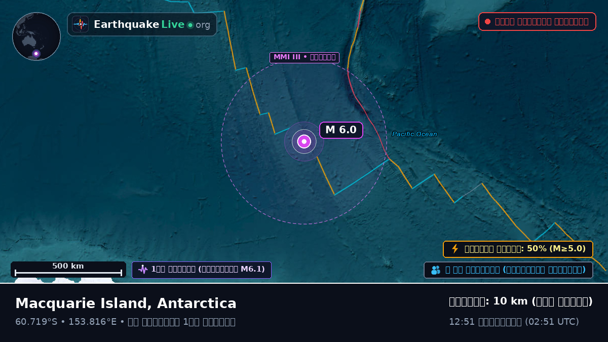 দক্ষিণ মহাসাগর (Antarctica)