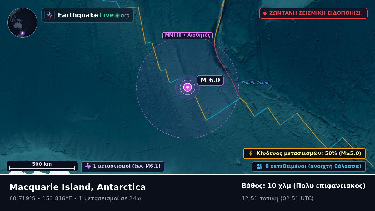 Νότιος Ωκεανός (Antarctica)