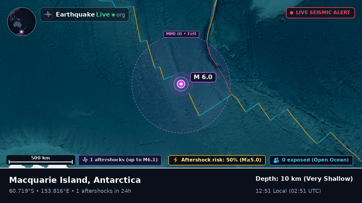 Southern Ocean (Antarctica)