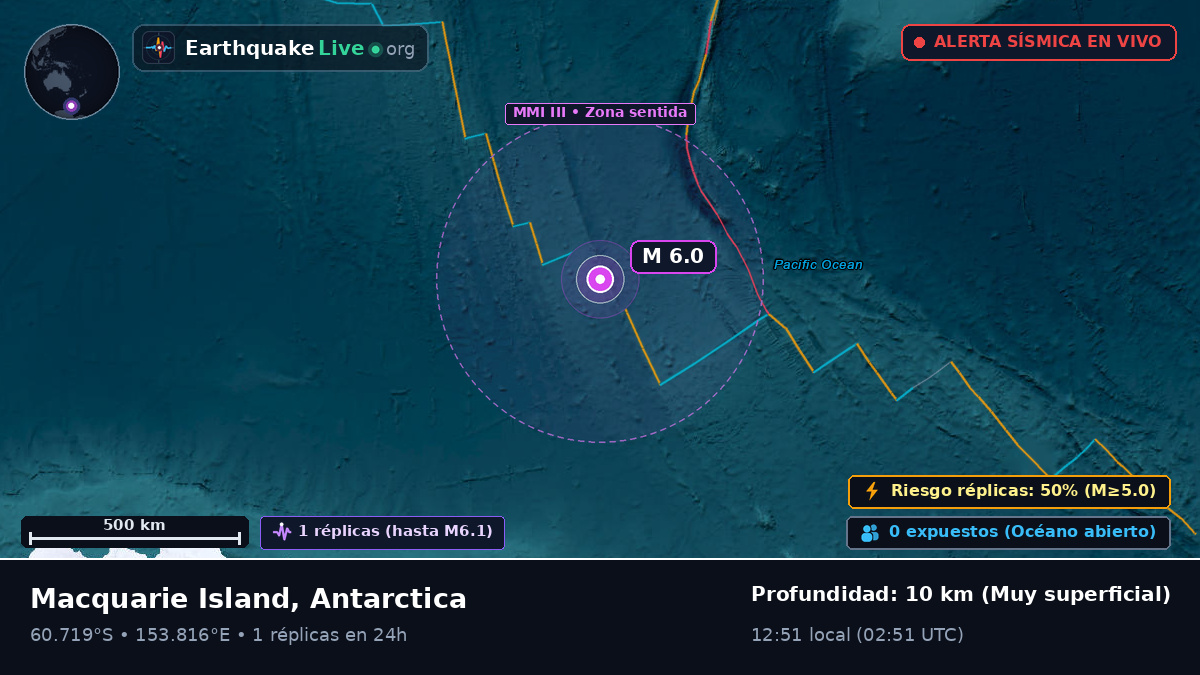 Océano Antártico (Antarctica)