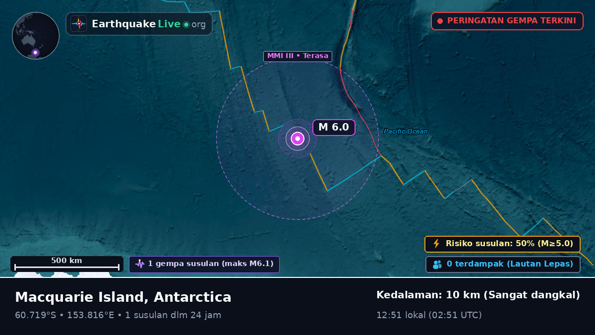 Samudra Selatan (Antarctica)