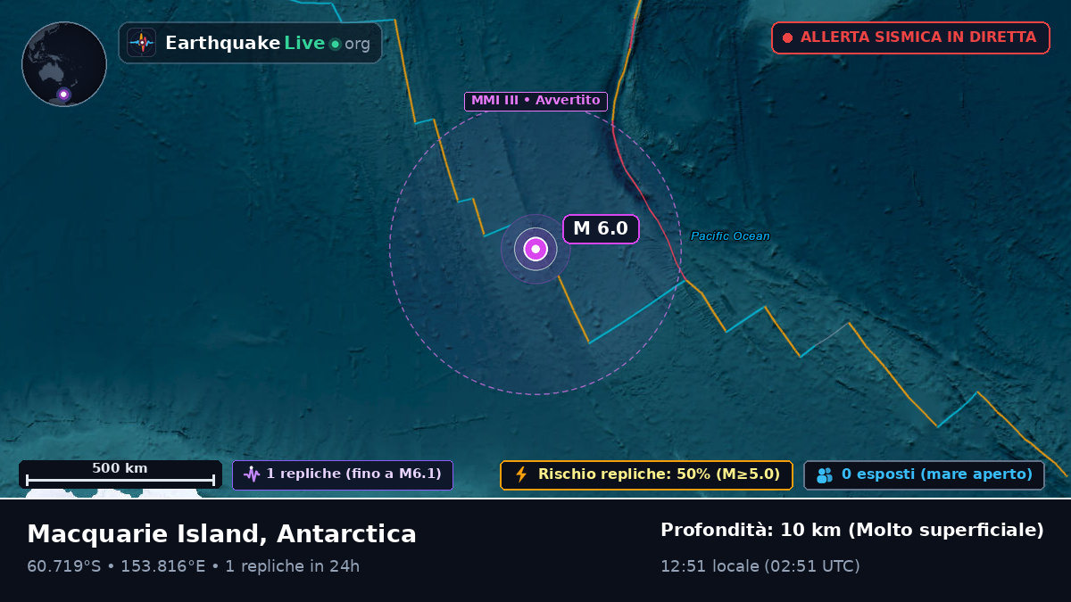 Oceano Antartico (Antarctica)