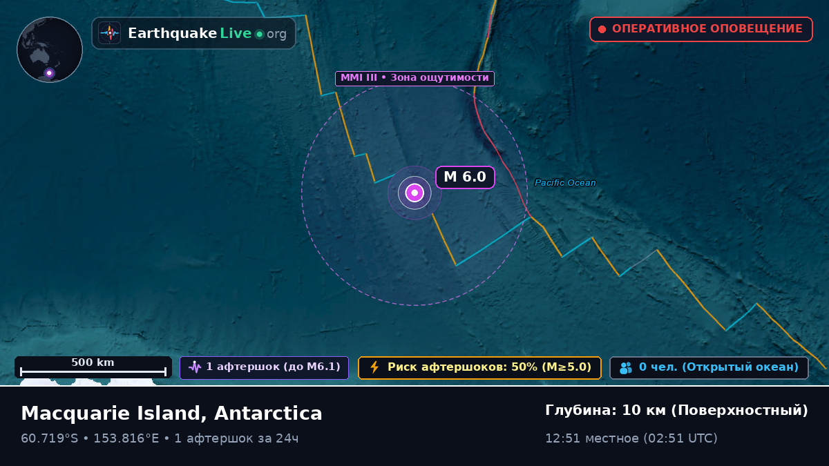 Южный океан (Antarctica)