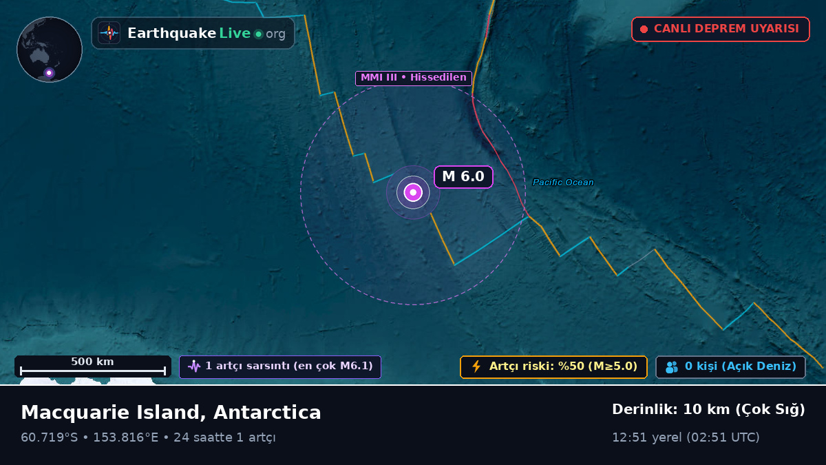 Güney Okyanusu (Antarctica)