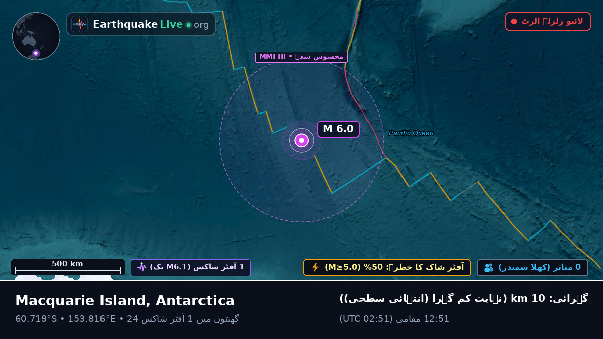 بحر منجمد جنوبی (Antarctica)