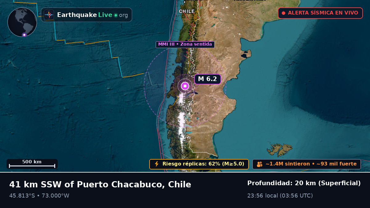 Ais, Chile