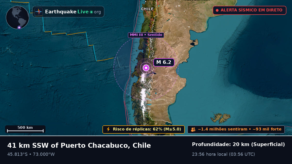 Ais, Chile