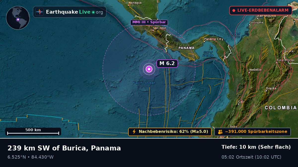 Nordatlantik (Panama)