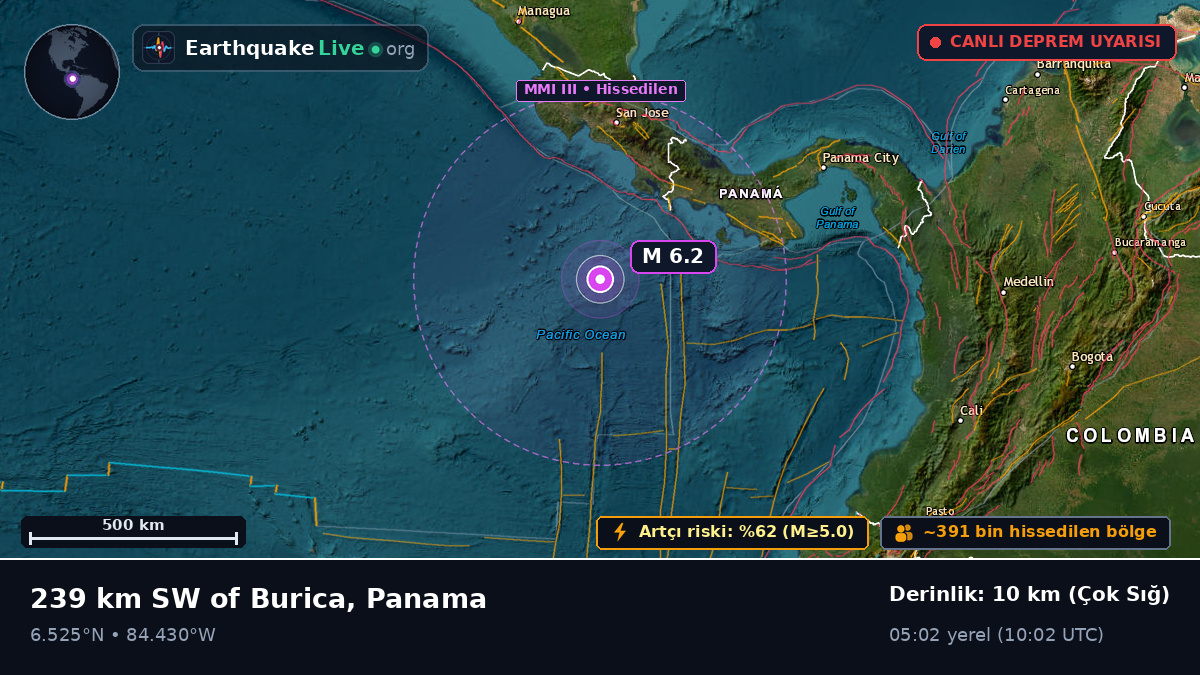 Kuzey Atlantik Okyanusu (Panama)