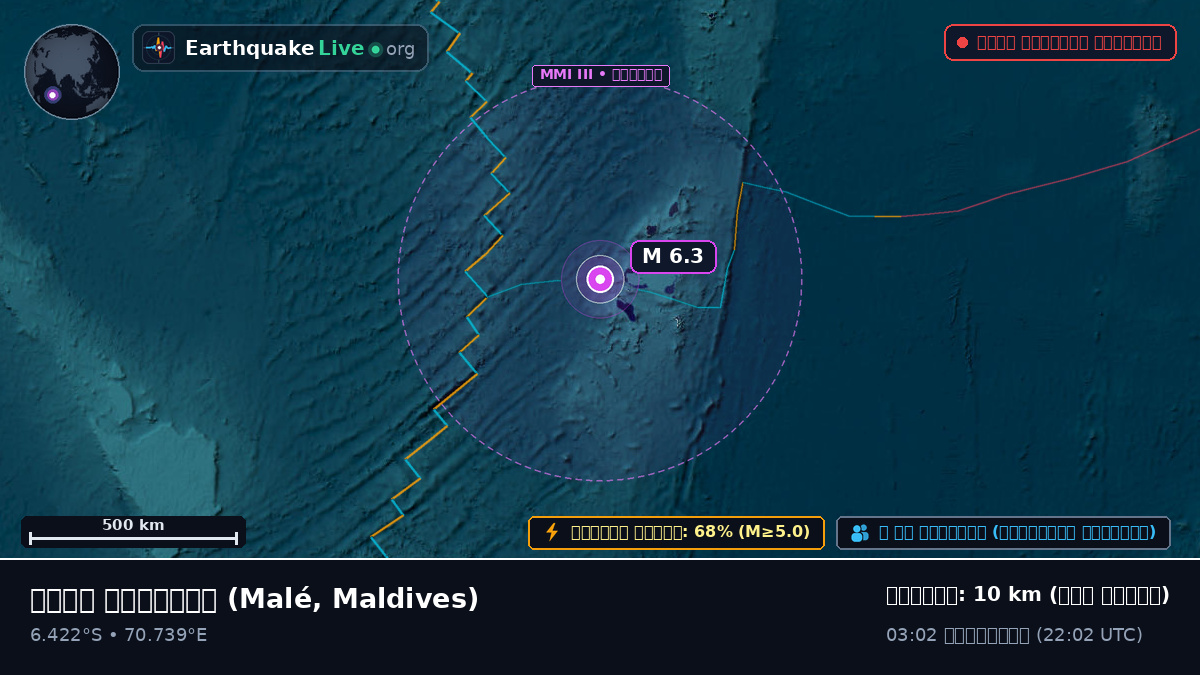 ভারত মহাসাগর (Maldives)