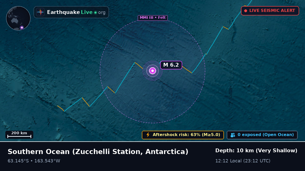 Southern Ocean (Antarctica)