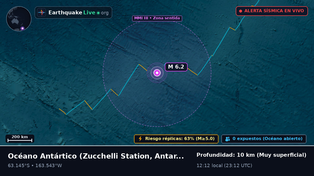 Océano Antártico (Antarctica)