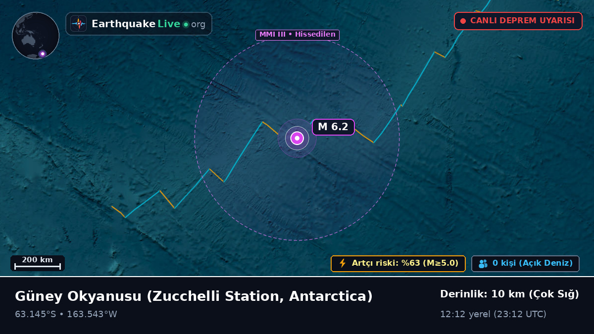 Güney Okyanusu (Antarctica)