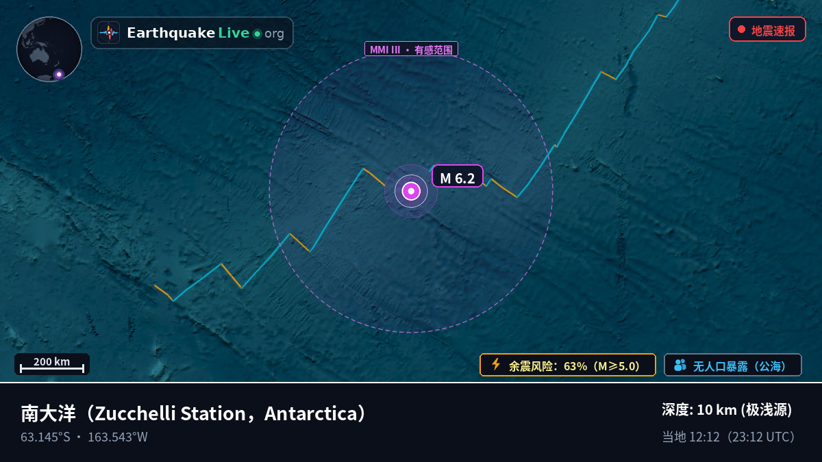 南大洋 (Antarctica)